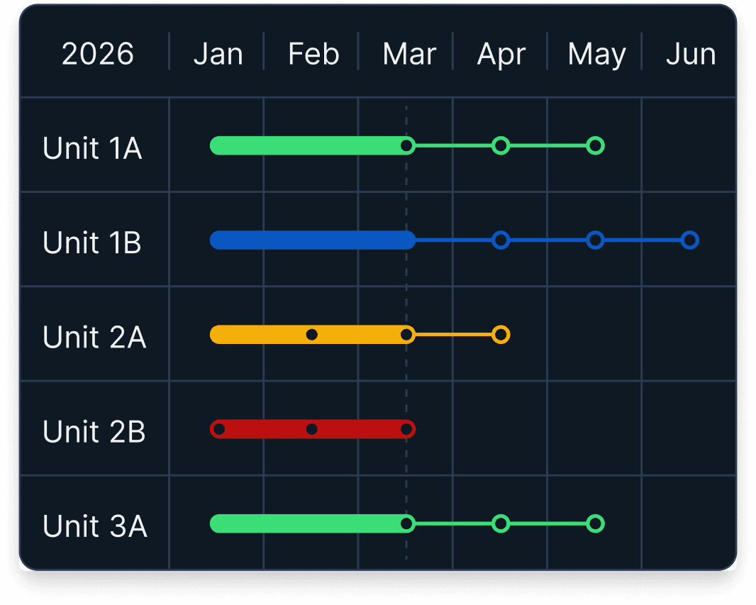 Lease tracking timeline in StackRent